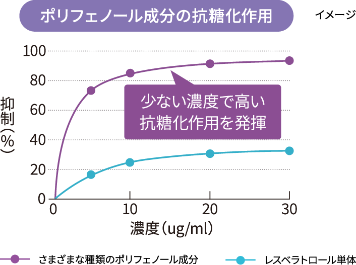 加齢とNAD+の関係